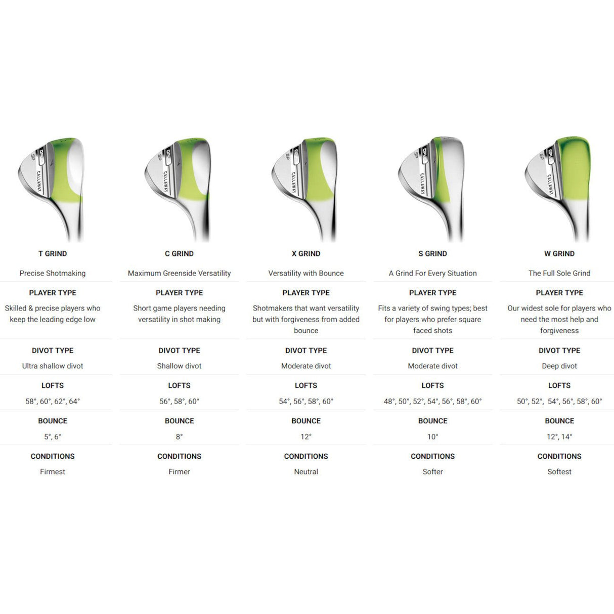 Callaway Opus SP Wedge, Brushed Chrome, Stahlschaft, Herren Linkshand - Golflaedchen.de