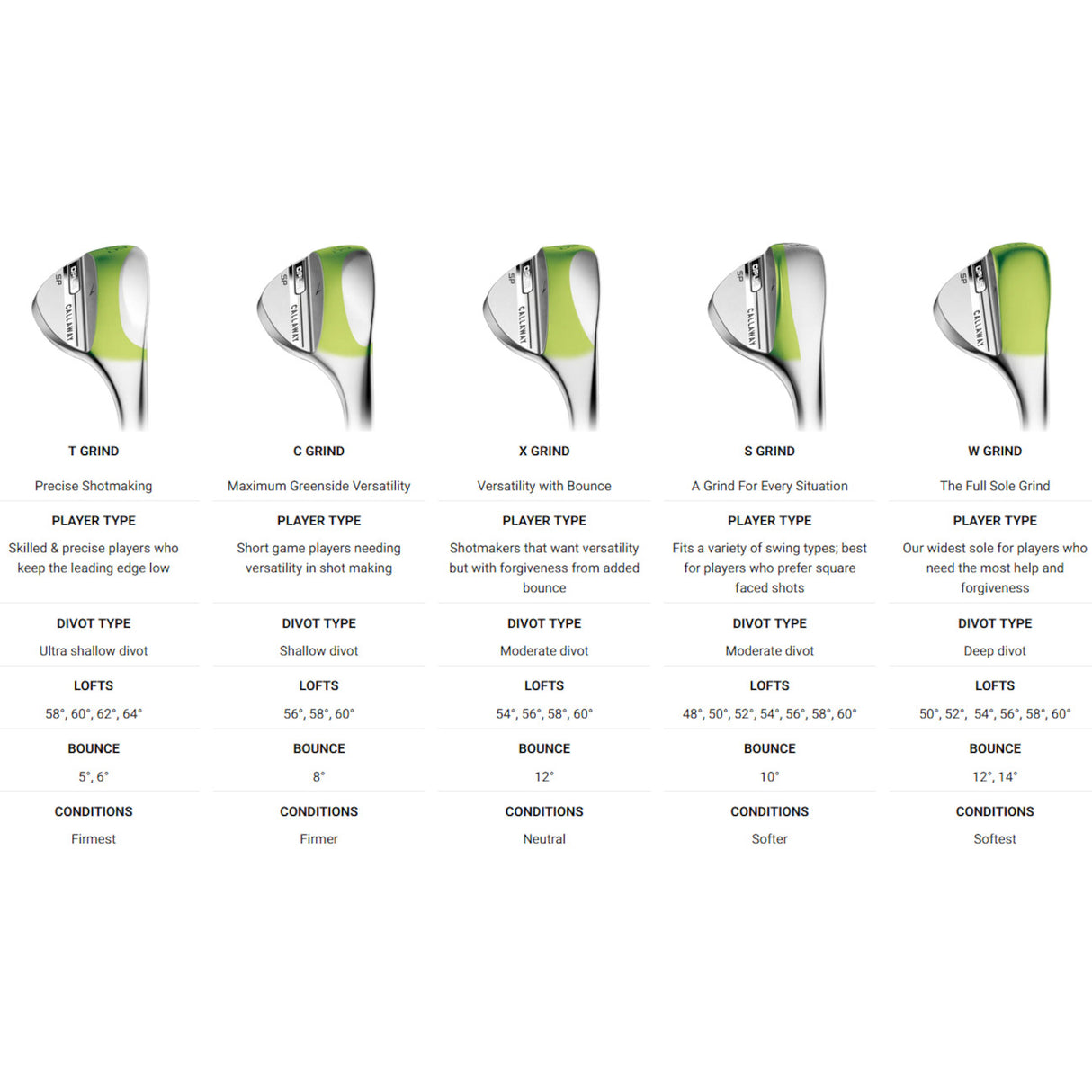 Callaway Opus SP Wedge, Brushed Chrome, Graphitschaft, Herren Rechtshand